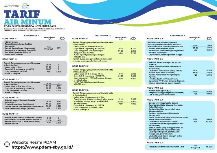 Tarif air minum PDAM Surya Sembada Surabaya per 1 Januari 2023 (Humas PDAM)