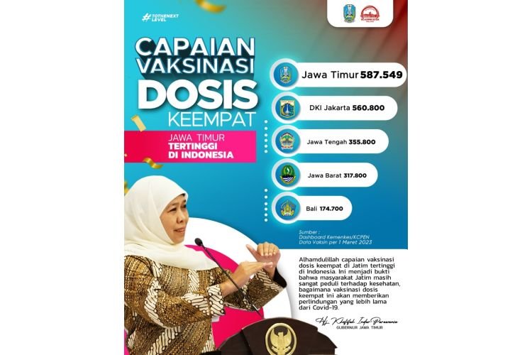 Infografis capaian vaksinasi Covid-19 dosis keempat di Jawa Timur (dok. Pemprov Jatim)
